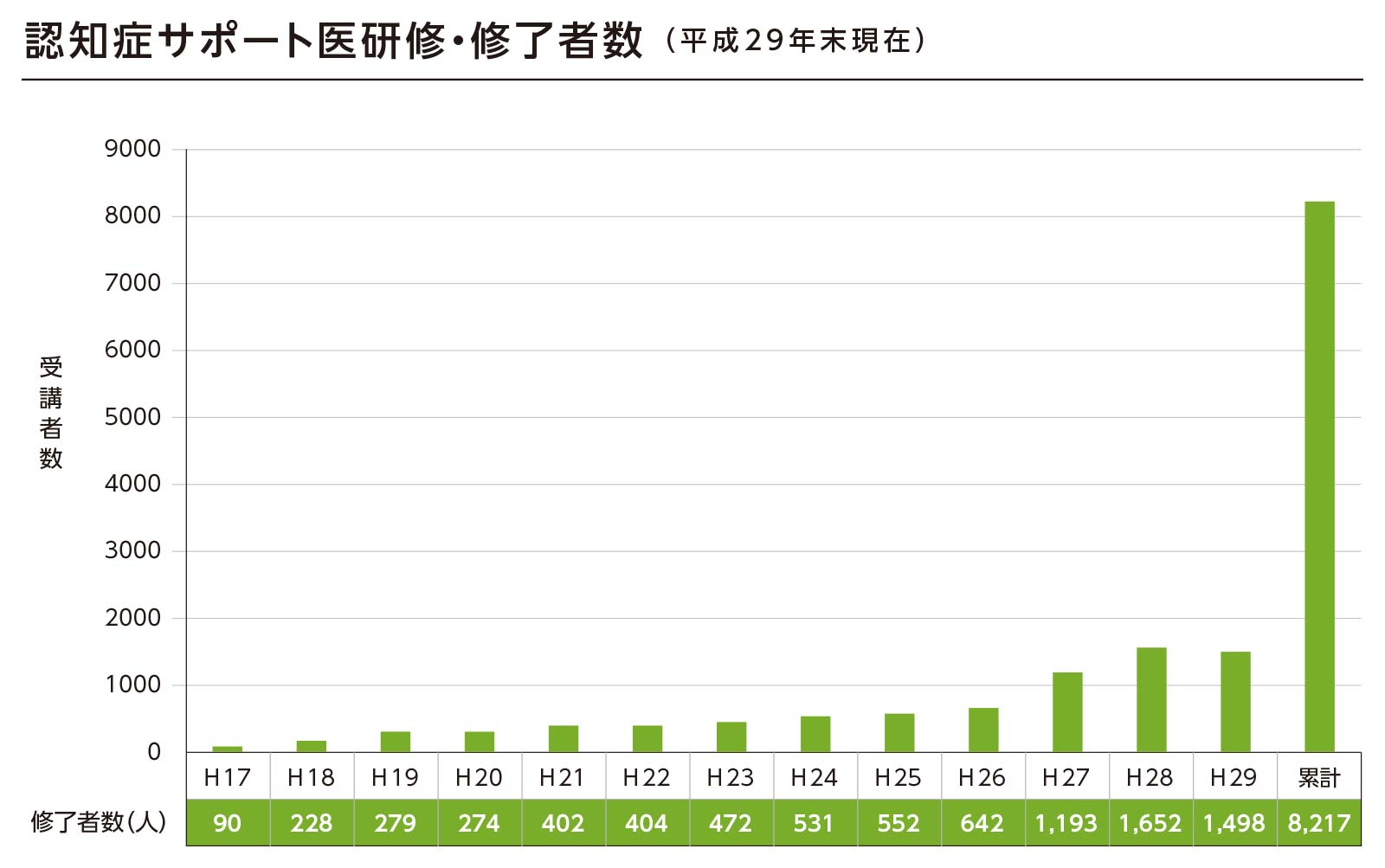 研修修了者数